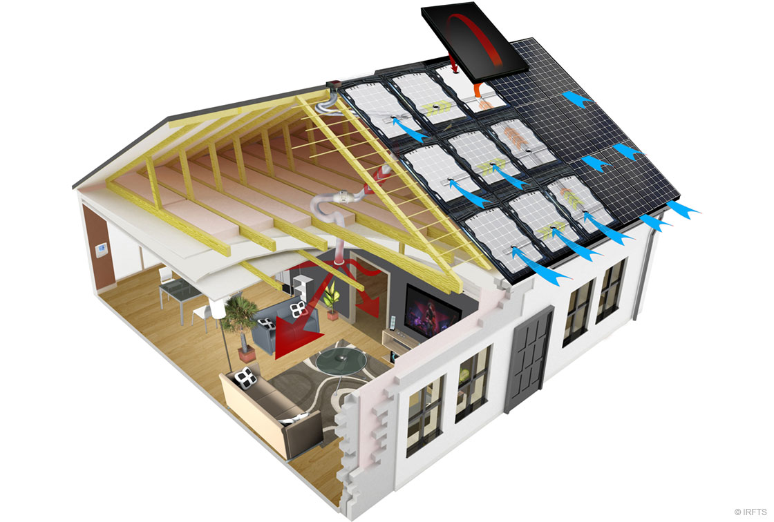 Aerovoltaïsch systeem: lucht onder de zonnepanelen wordt afgevoerd naar binnen om het gebouw te verwarmen of te koelen. Bron: Easy roof boost R.